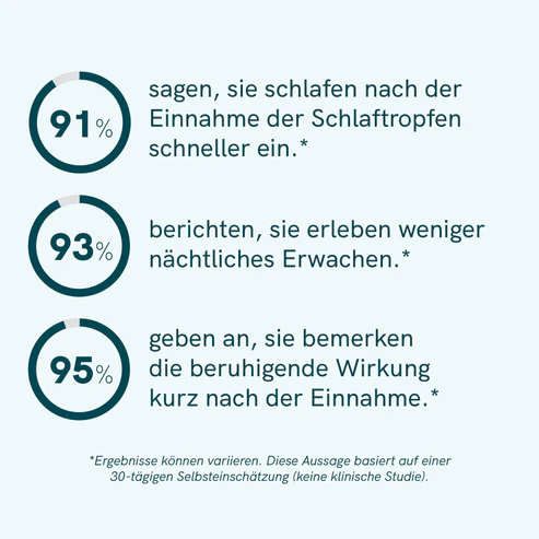 CBD Schlaftropfen mit Melatonin