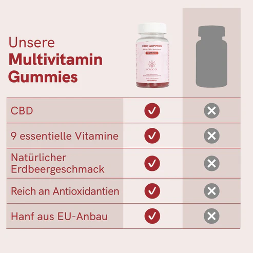 CBD Fruchtgummis (900mg) Erdbeere