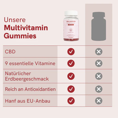 CBD Fruchtgummis (900mg) Erdbeere