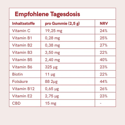 CBD Fruchtgummis (900mg) Erdbeere