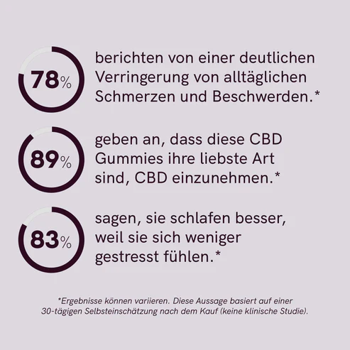 CBD Fruchtgummis (1500mg) Beeren