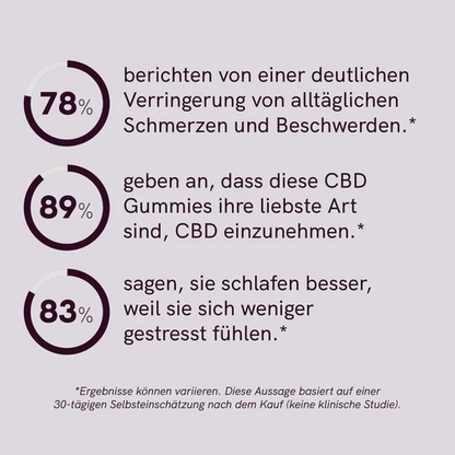 CBD Fruchtgummis (1500mg) Beeren