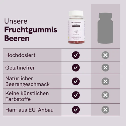 CBD Fruchtgummis (1500mg) Beeren