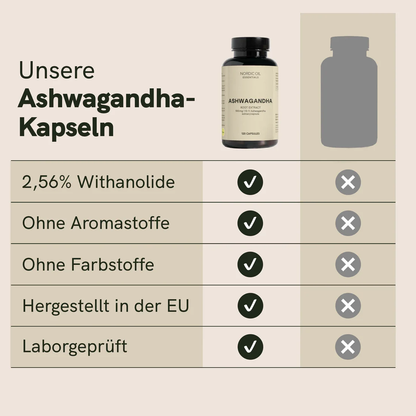Ashwagandha - Kapseln